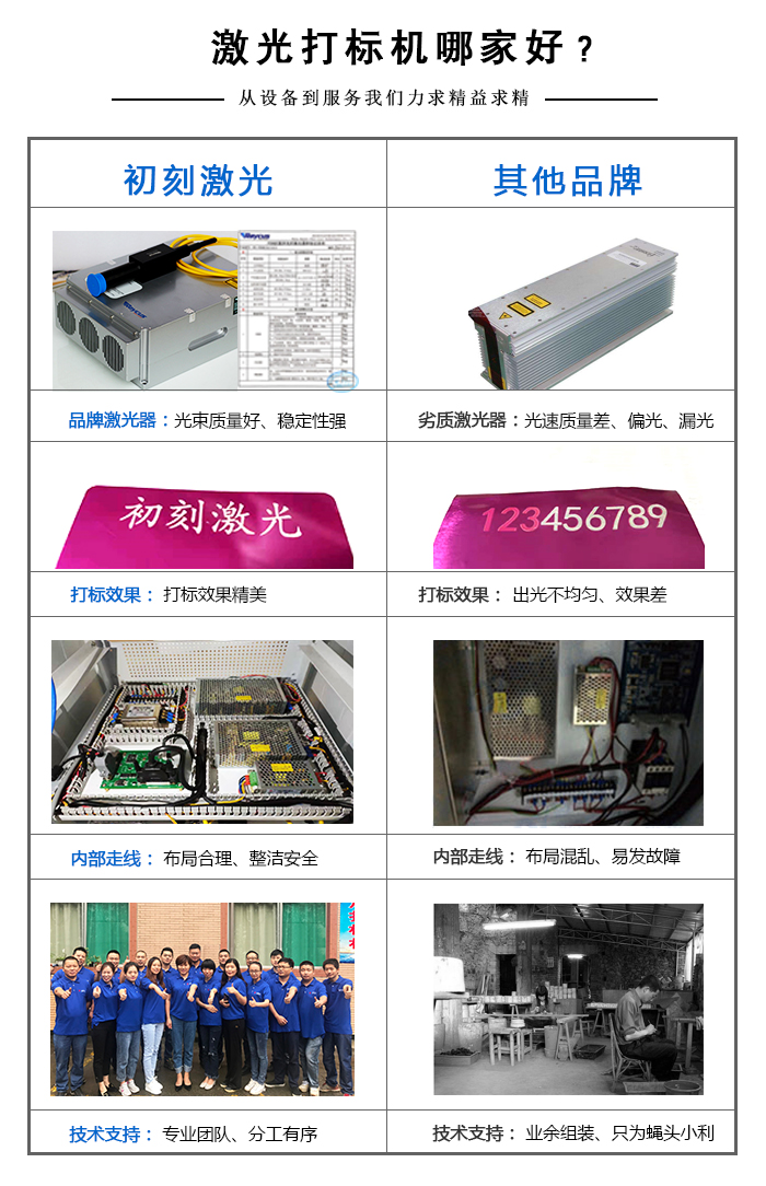 小型激光打標(biāo)機(jī)哪家好