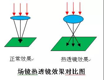 光纖激光打標機透鏡保養(yǎng)